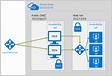 Azure VM without Network Security Group